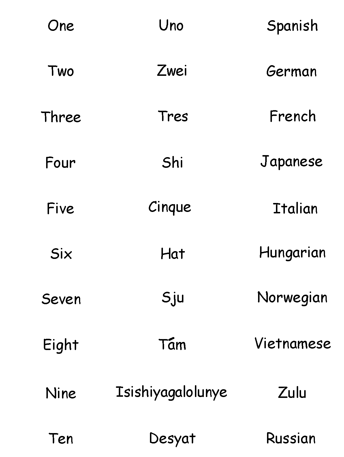 One through Ten in different languages, a matching activity.